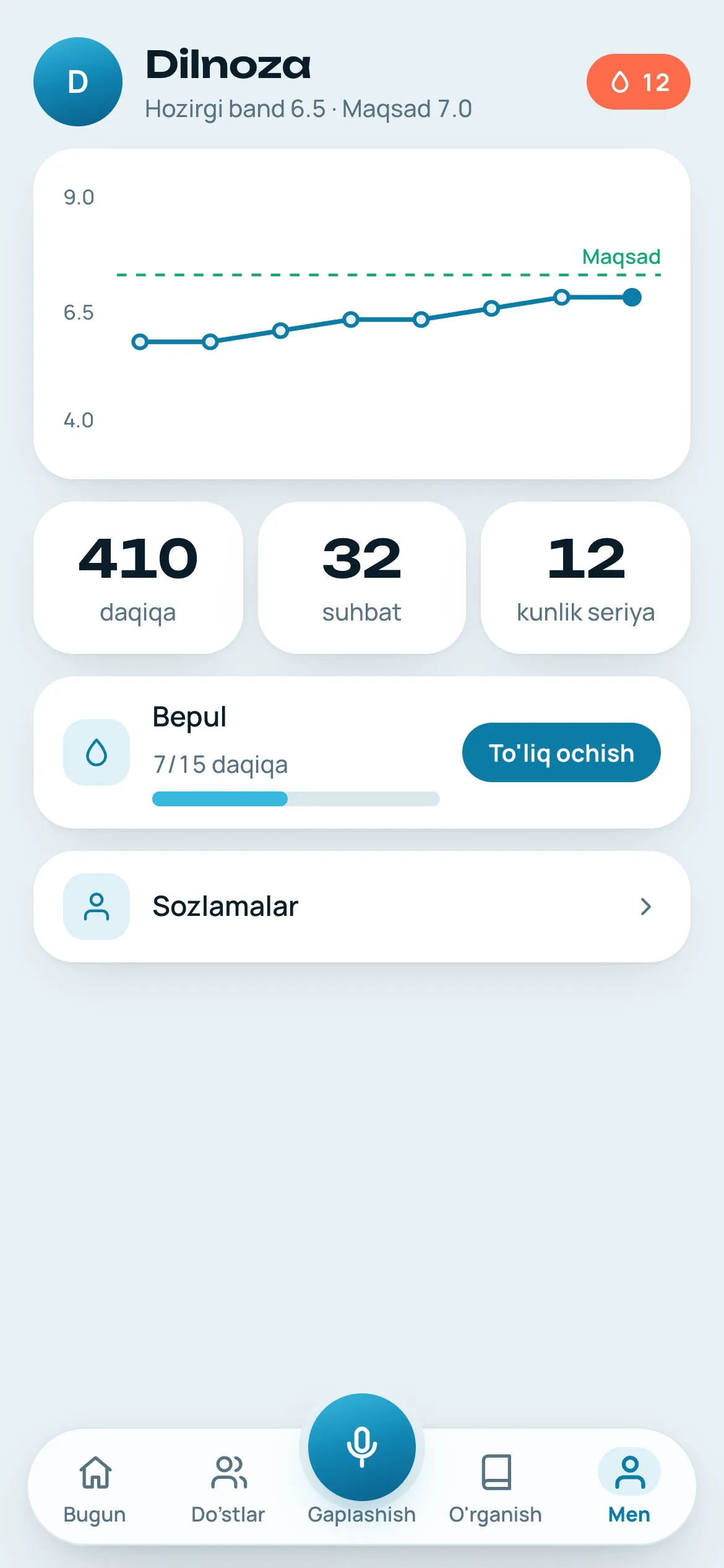 Taxminiy IELTS ball oʻsishi grafigi va mashq statistikasi